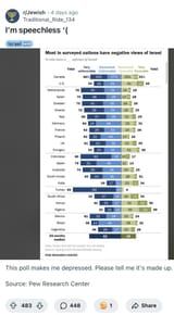 World hates israel pol