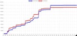 EIP2022_Misleading_Dataviz_Figure1.jpg