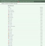 the-vast-majority-of-4chan-posts-since-2014-have-come-from-v0-0a84ig0e42ve1