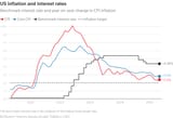 https___www.reuters.com_graphics_INFLATION-AUTOMATED_US-YOY-CORE-RATE-5-YEARS-20250531_zjvqaxywbvx_chart
