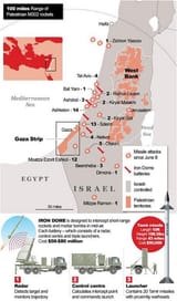 iron dome batteries