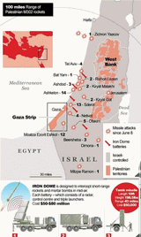 israel bombing sites