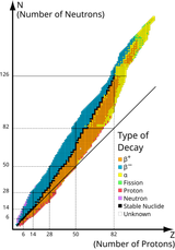 Table_isotopes_en.svg