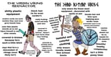 Modern Pagans vs Ancient Converts