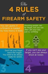 Firearm safety