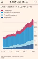 total-debt-to-gdp-china-vs-usa-v0-0ra8aqf91o4c1