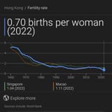hongkongbirthrate