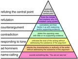 argument