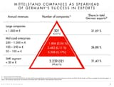 Mittelstand_pyramide