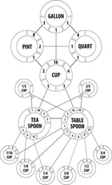 USImperialSystem