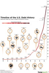 ameripoor-debt-el-oh-fucking-el-third-world-faggots