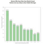 divorce number of partners