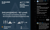 Ukraine&#039;s Air Force reports about a large missile and drone attack. 15-06-2025, Shot down, 159-183 Shahed and other type UAVs