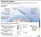 hypersonic-weapons-1954357105