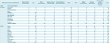 med school matriculants