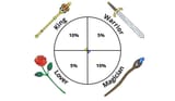 king-warrior-magician-lover