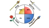 king-warrior-magician-lover1