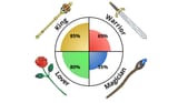 king-warrior-magician-lover