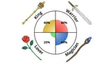 king-warrior-magician-lover