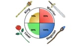 king-warrior-magician-lover