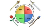 king-warrior-magician-lover