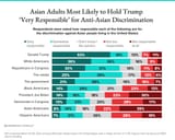 asians