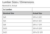 lumber-dimensions