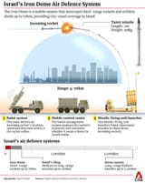 Missile_Defence
