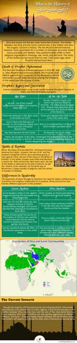 history-of-shia-sunni-split