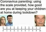 lockdown scale