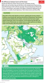 islam