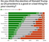 trump good india