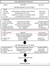 KGB Subversion - Intergenerational strife