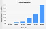 open-ai-valuation-charted