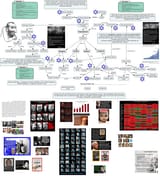 The heirachy of Jewish control