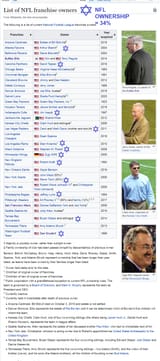 NFL Jewish Ownership