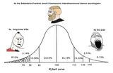 Dunning Kruger Sabbatean Frankist Jesuit Freemasonic Interdimensional Demon Worshippers