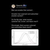 TLDR on race and gender intelligence