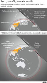 _122079593_china_hypersonic_missile_v4_2x640-nc