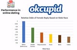okcupid race dating stats