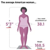 BMIaveragewoman