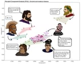 Italian Roman DNA