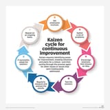 erp-kaizen_cycle_mobile