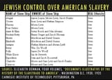 jewish slave trade example