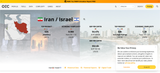 Screenshot 2025-06-15 at 22-13-45 Iran (IRN) and Israel (ISR) Trade The Observatory of Economic Complexity