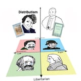 distributism compass