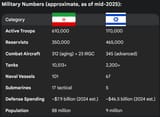 Military numbers