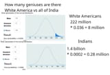 indian geniuses