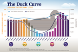 CAP-Duck-Curve-Infographic-2021-05