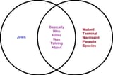 venn diagram